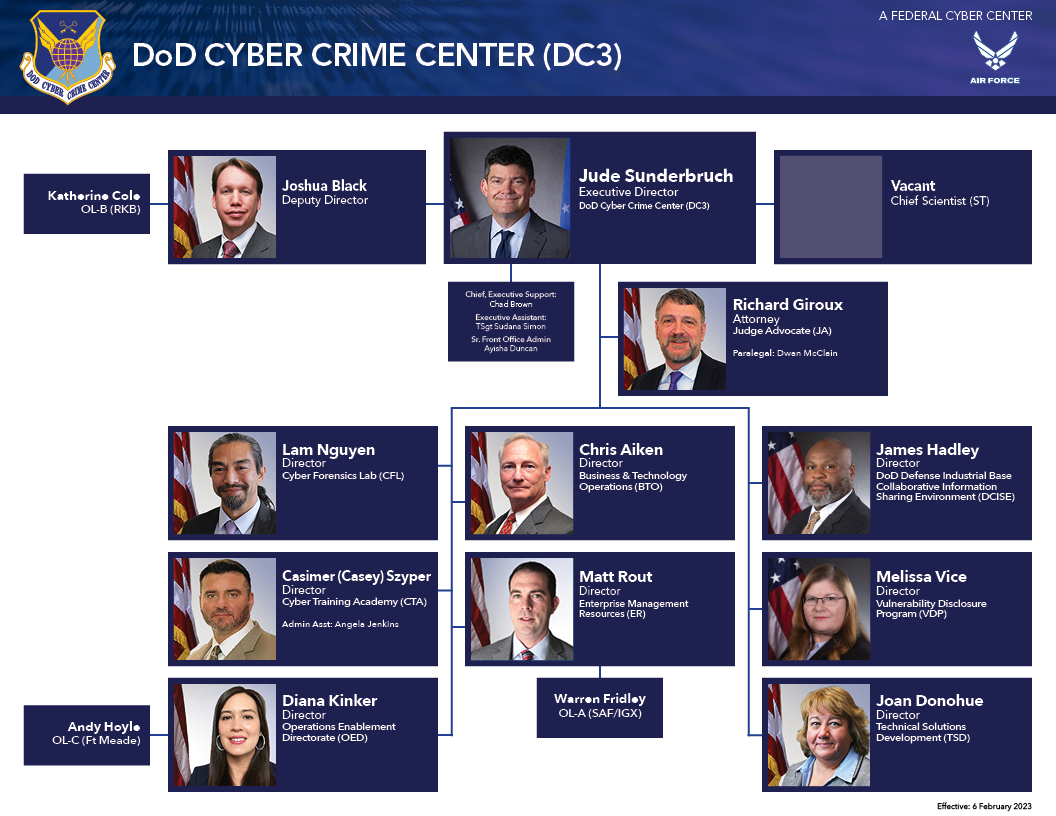 2023 Orgchart